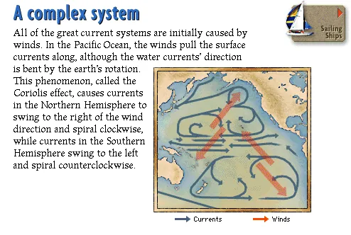 A complex system