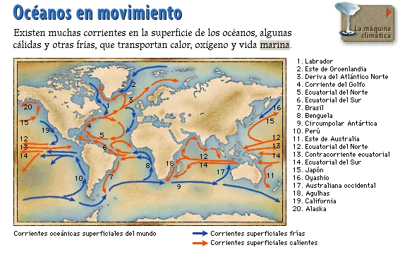 Océanos en movimiento