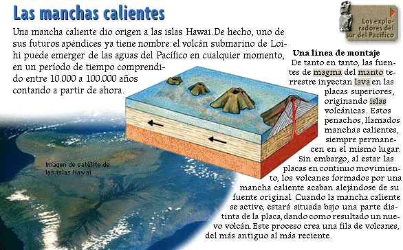 Las manchas calientes