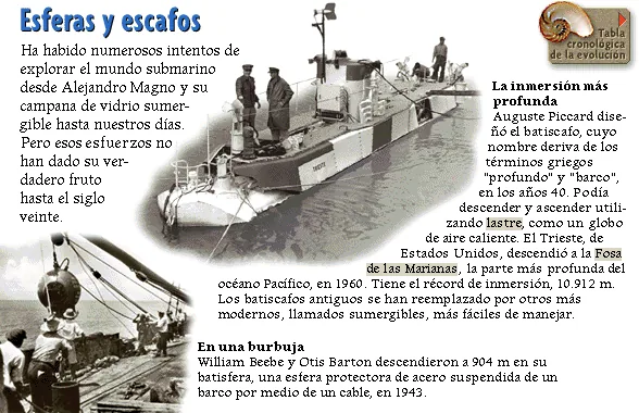 Esferas y escafos