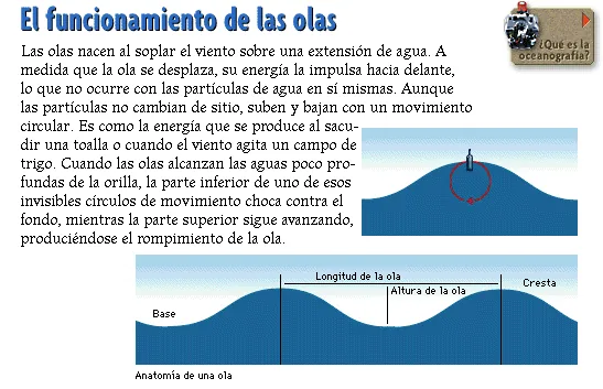 El funcionamiento de las olas