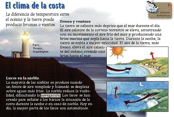 El clima de la costa