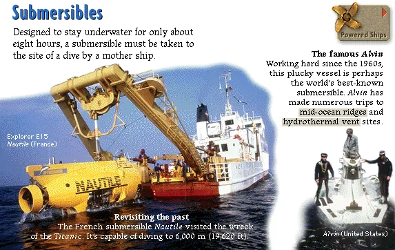 Submersibles