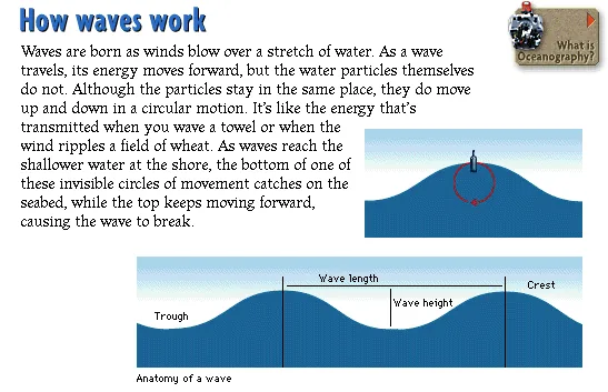 How waves work
