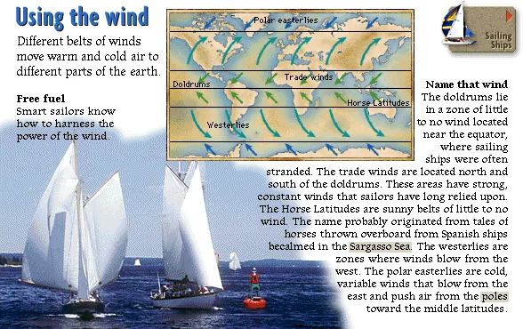 Using the wind