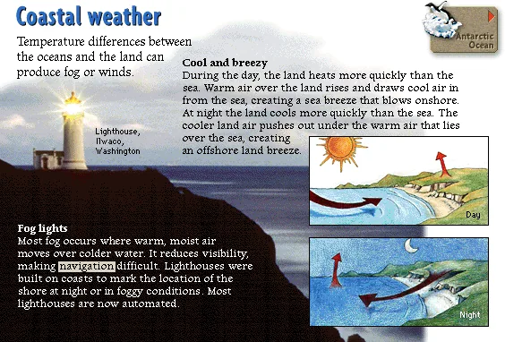 Coastal weather